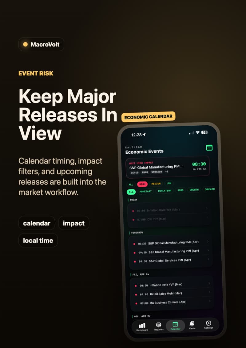 MacroVolt economic event calendar