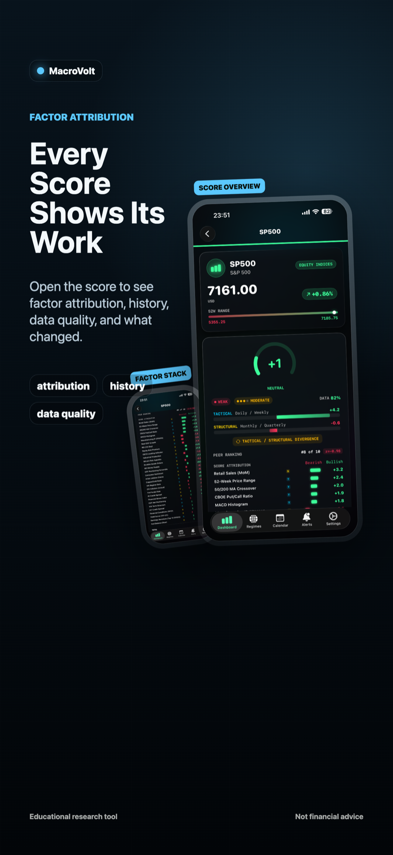 MacroVolt score attribution and data quality view