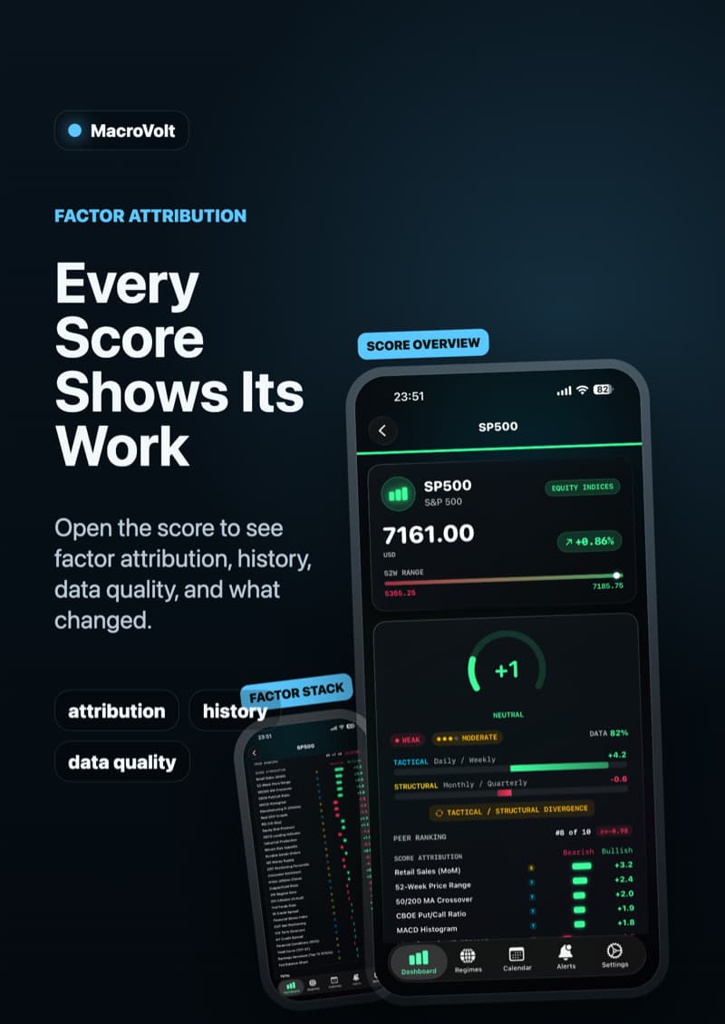 MacroVolt score attribution and data quality view