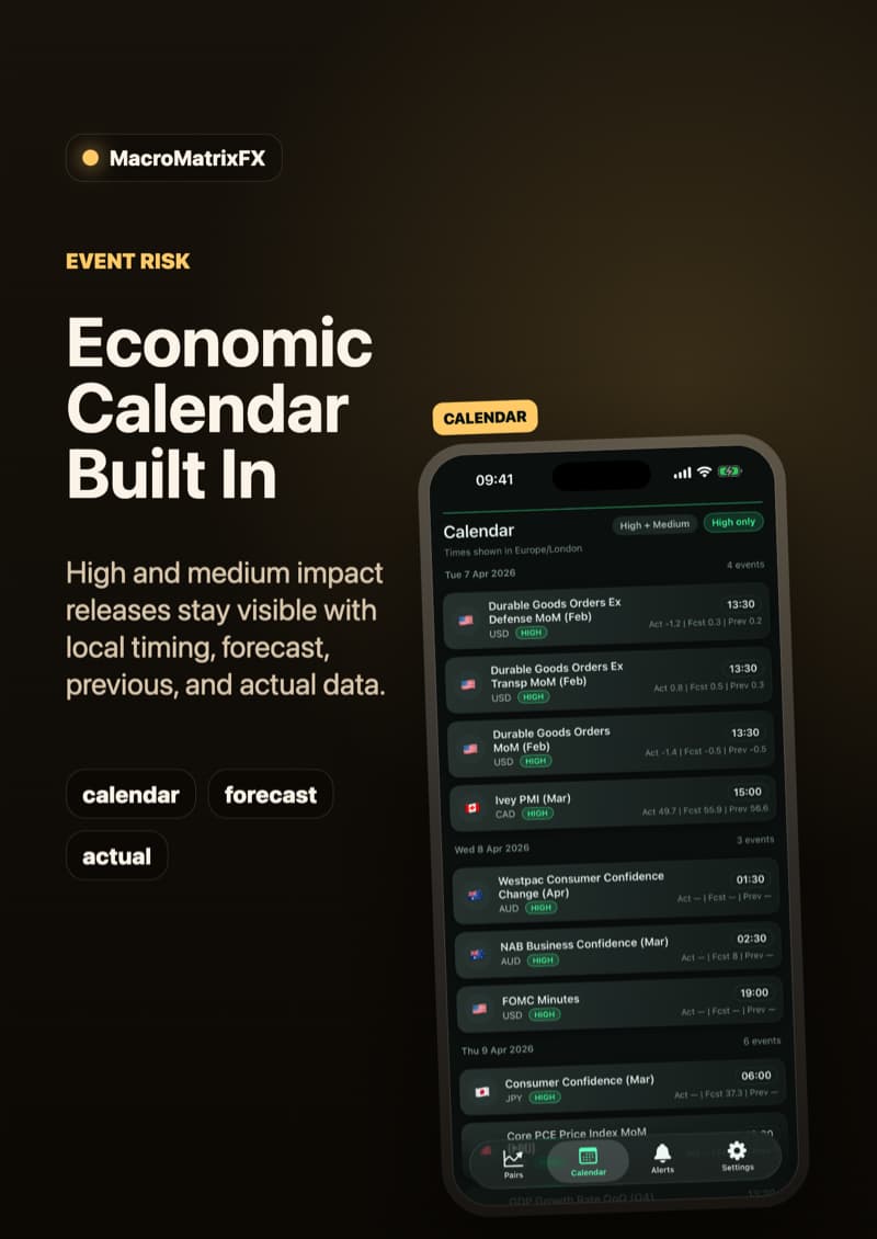 MacroMatrixFX economic calendar with impact and timing context